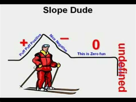 Slope Dude